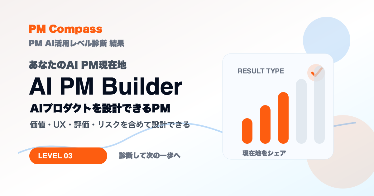 PM AI活用レベル診断のAI PM Builder向けシェア画像