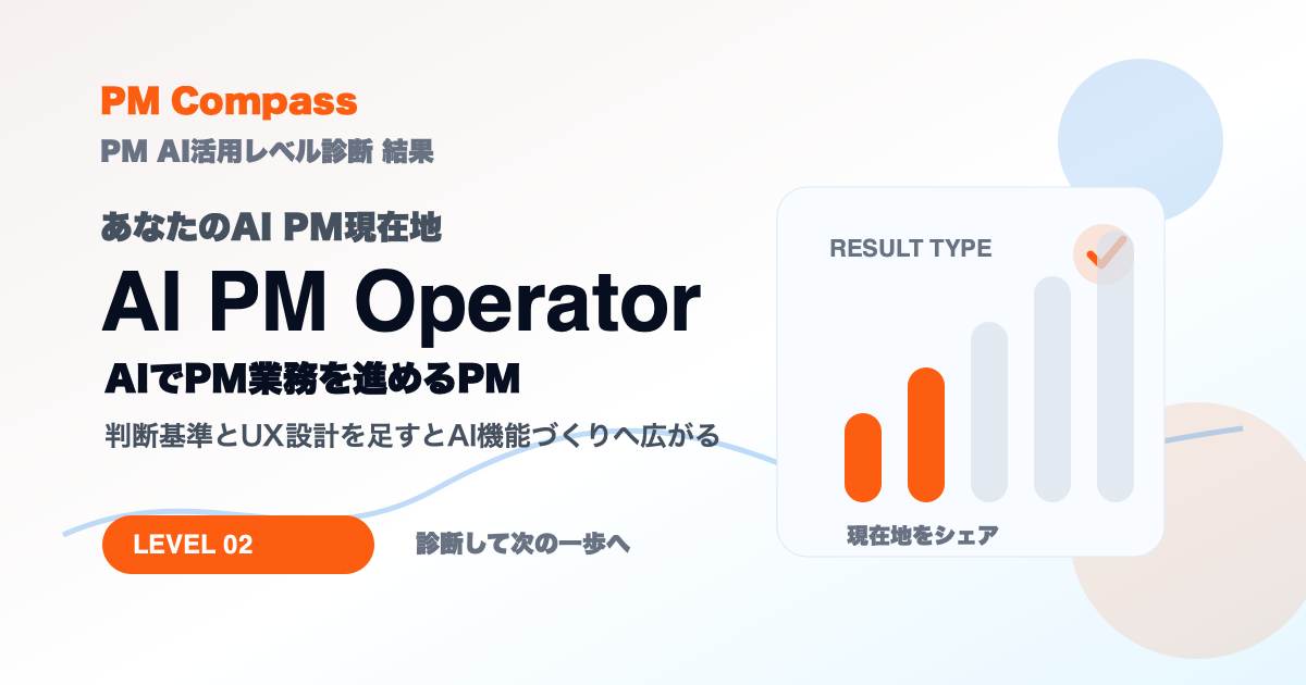 PM AI活用レベル診断のAI PM Operator向けシェア画像