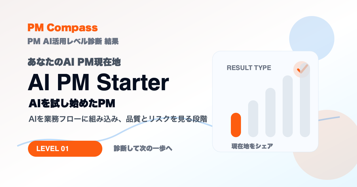 PM AI活用レベル診断のAI PM Starter向けシェア画像