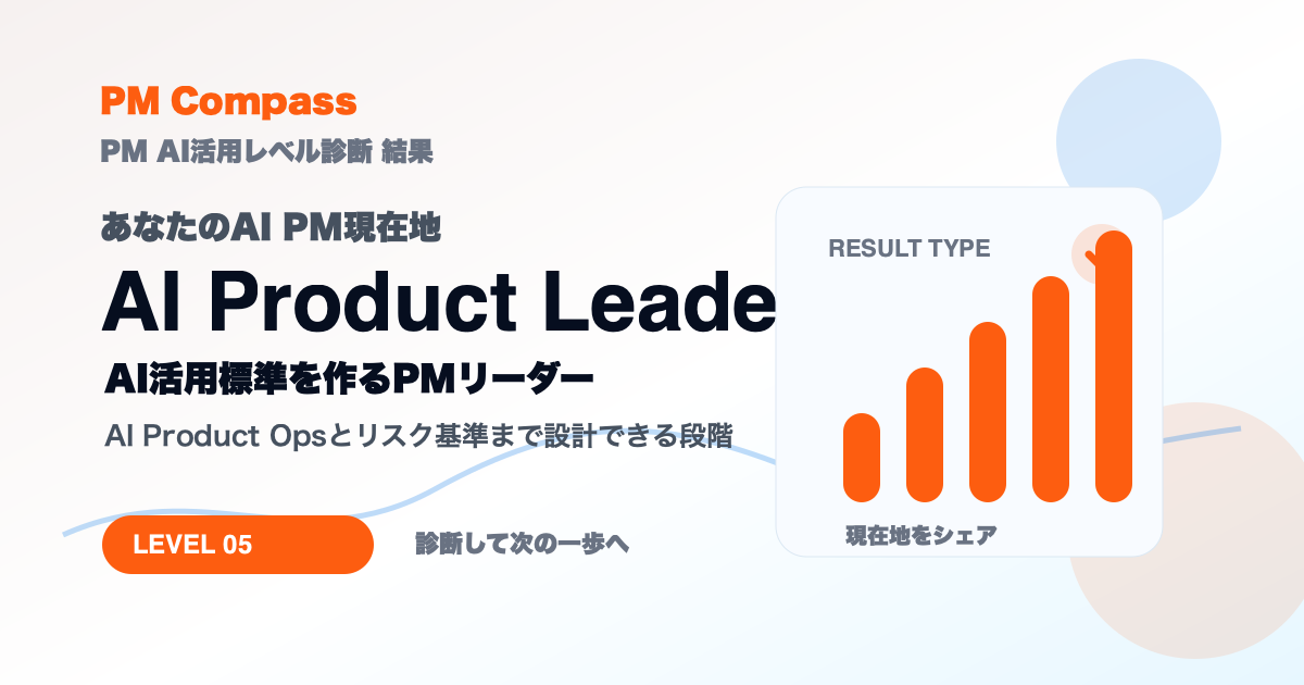 PM AI活用レベル診断のAI Product Leader向けシェア画像