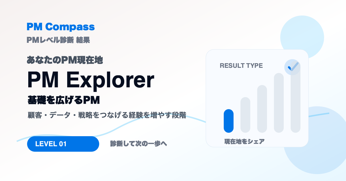 PMレベル診断のPM Explorer向けシェア画像