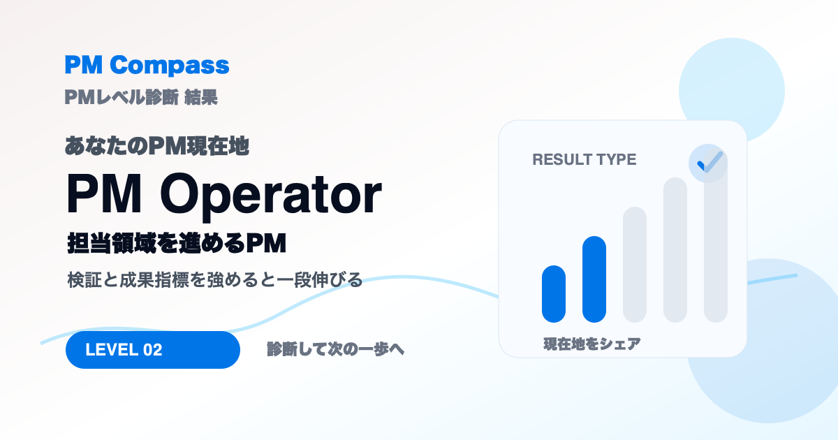 PMレベル診断のPM Operator向けシェア画像