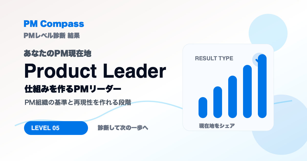 PMレベル診断のProduct Leader向けシェア画像